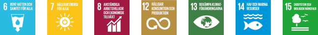 Ålandsbanken - FN's hållbarhetsmål